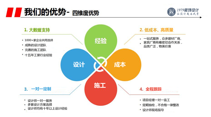 合肥1979裝飾設計公司優勢